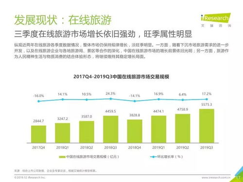 2019年第三季度中國(guó)電子商務(wù)市場(chǎng)洞察 在線(xiàn)數(shù)據(jù)處理與交易處理業(yè)務(wù)成為增長(zhǎng)新引擎